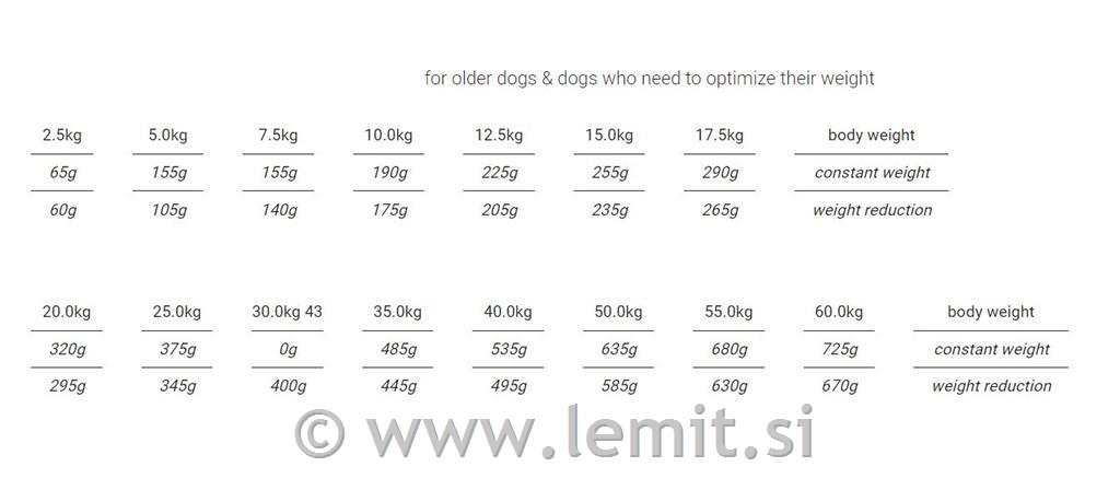 CHICOPEE Soft Senior Goat&Potato 12kg