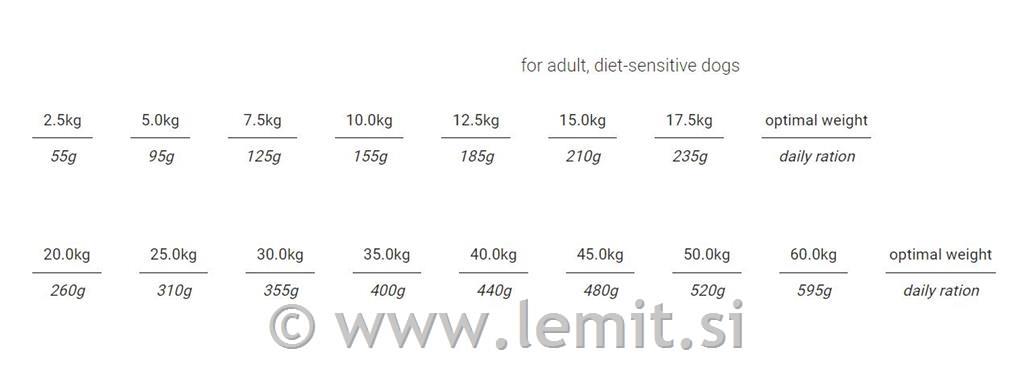 Chicopee Sensitive Lamb&Sweet Potato 2kg