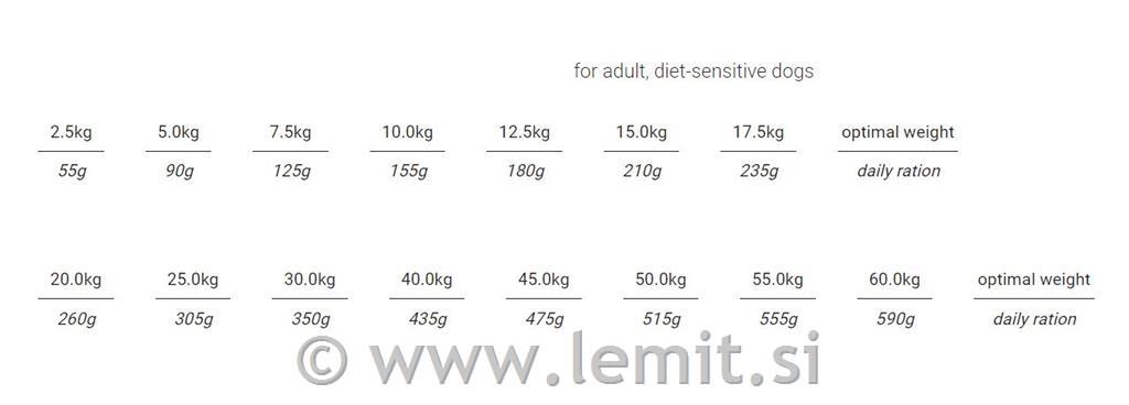 CHICOPEE Sensitive Trout&Potato 12kg