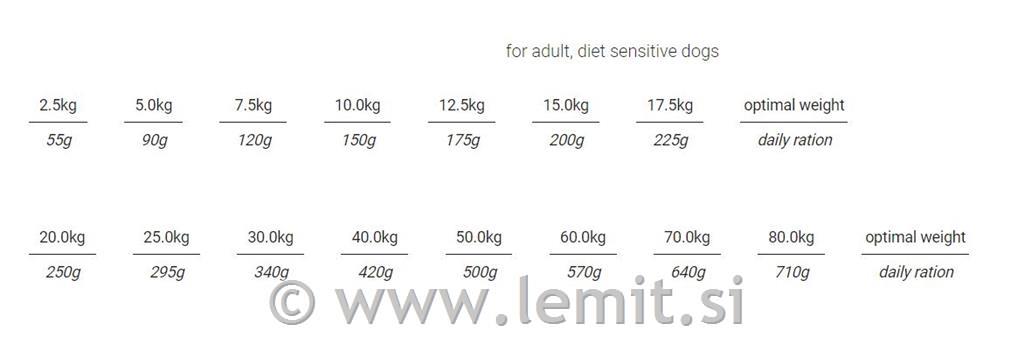 CHICOPEE ADULT Lamb&Potato 2kg